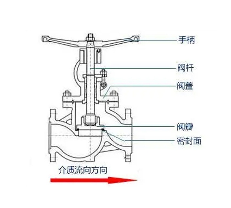中央空調(diào)截止閥能防止水倒流嗎-艾德默閥門(mén)