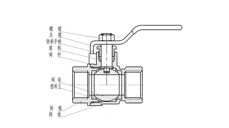 黃銅球閥的內(nèi)部結(jié)構(gòu)圖
