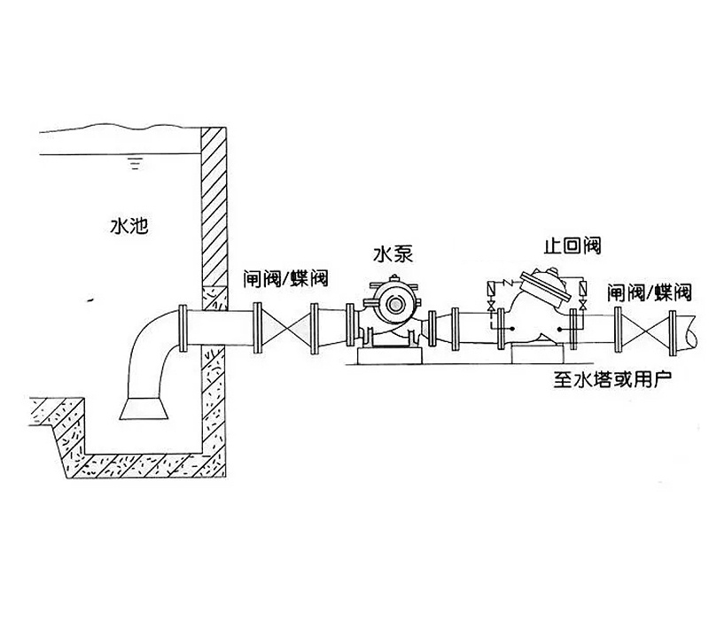黃銅止回閥安裝圖