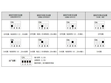 電動閥門執(zhí)行器卡死轉(zhuǎn)不動應對策略