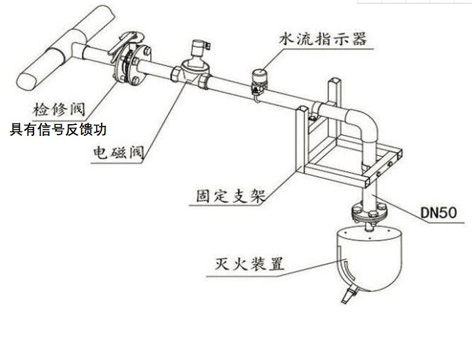 閥門信號(hào)反饋的重要性