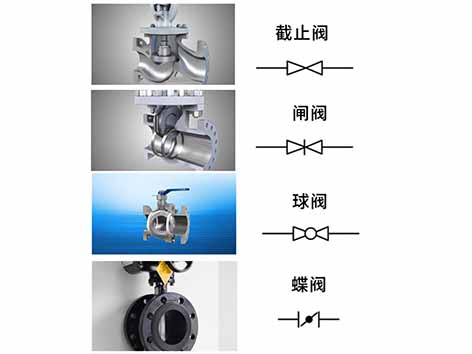 截止閥閘閥球閥蝶閥的原理與用途-艾德默閥門