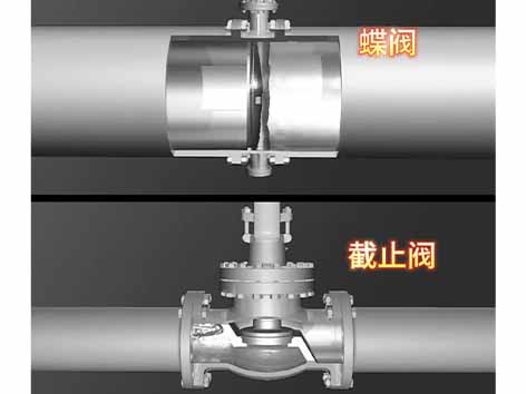 蝶閥和截止閥的適用范圍-艾德默閥門