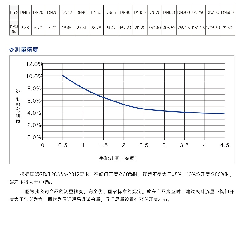 靜態(tài)平衡閥如果不調(diào)有什么影響-艾德默閥門