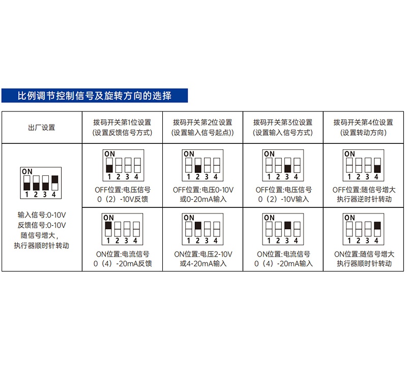 電動(dòng)球閥開關(guān)怎么控制