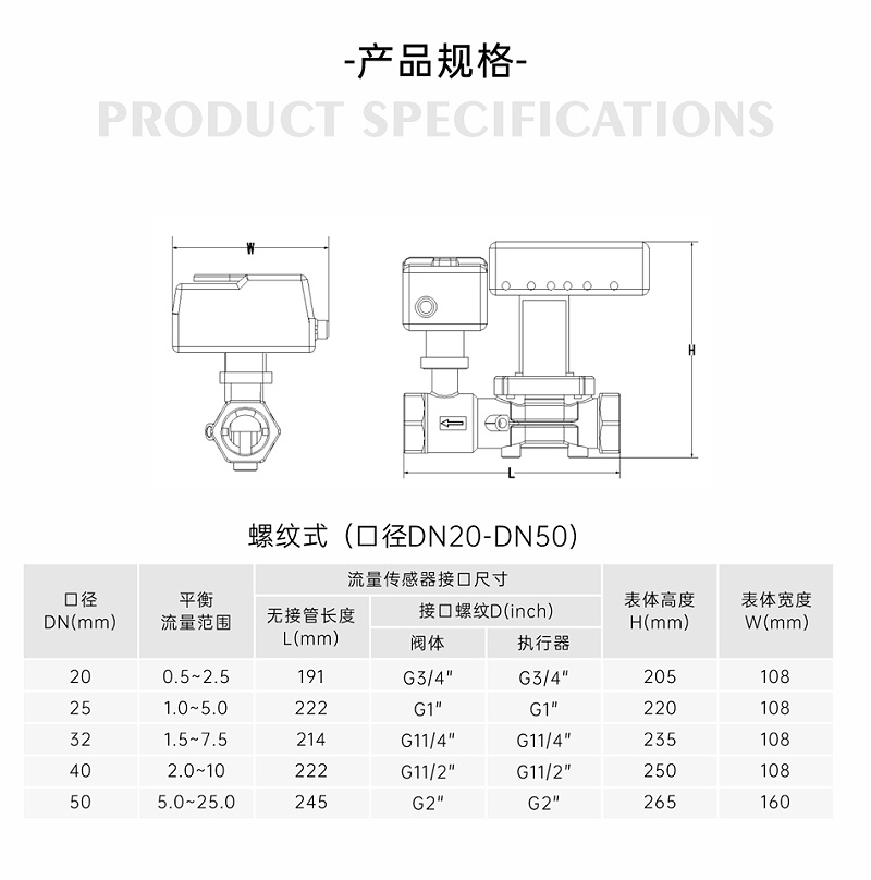 中央空調(diào)智慧能量閥工作位置-艾德默閥門