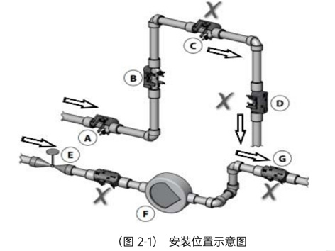 智慧能量閥安裝方式有幾種-艾德默閥門(mén)