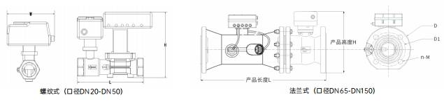 智慧能量閥
