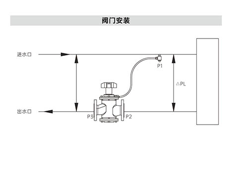 動態(tài)壓差平衡閥應(yīng)該安裝在哪里-艾德默閥門