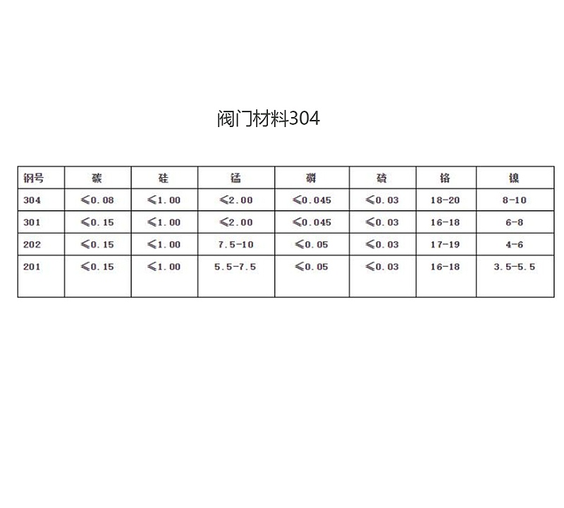 閥門材料304、304L、316、316L的特點(diǎn)及區(qū)別-艾德默閥門