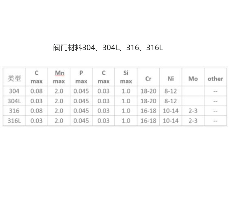 閥門材料304、304L、316、316L的特點(diǎn)及區(qū)別-艾德默閥門