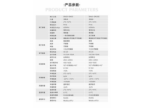 智慧能量閥在制冷系統(tǒng)中的作用-艾德默閥門