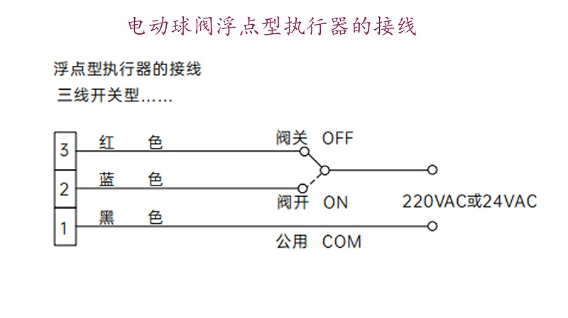 電動(dòng)球閥浮點(diǎn)型執(zhí)行器的接線