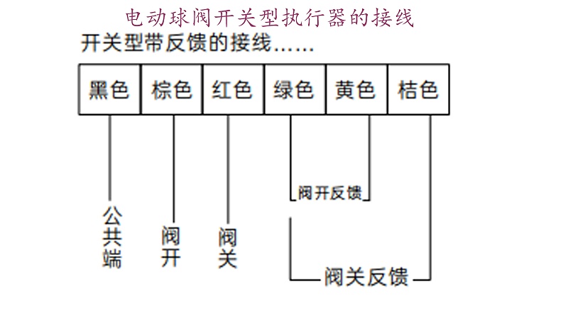 電動(dòng)球閥開(kāi)關(guān)型執(zhí)行器的接線