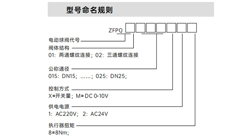 電動(dòng)球閥型命名規(guī)格