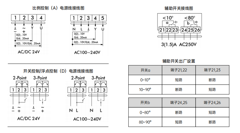 電動球閥是怎么自動控制和接線圖-艾德默閥門