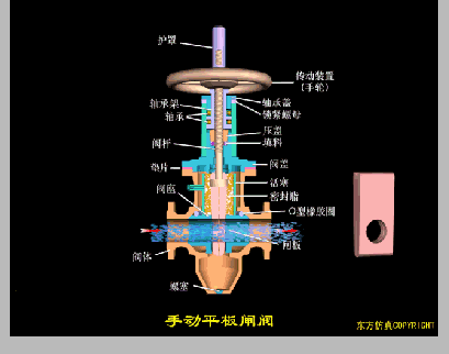 閘閥原理
