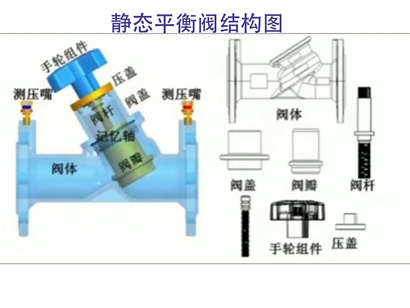 靜態(tài)平衡閥結(jié)構(gòu)圖