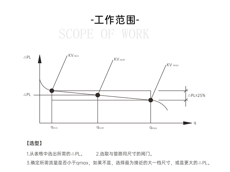 空調(diào)水管動態(tài)壓差平衡閥是裝進水還是回水-艾德默閥門