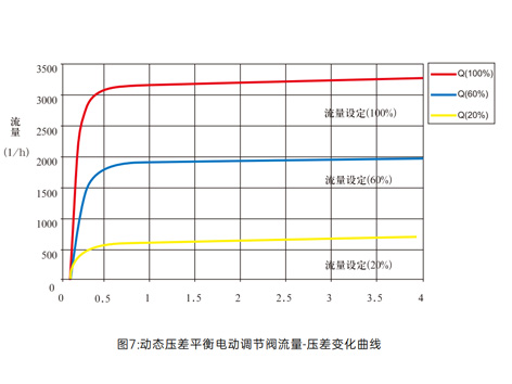 分集水器的平衡閥為什么要放在回水管上-艾德默閥門