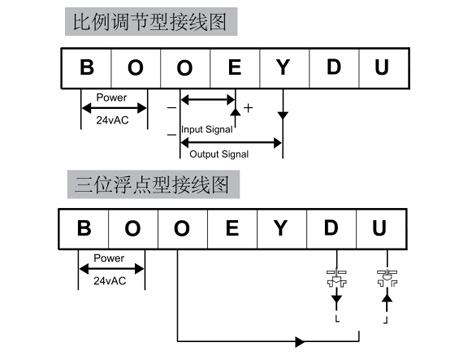電動(dòng)調(diào)節(jié)閥安裝含不含檢查接線-艾德默閥門
