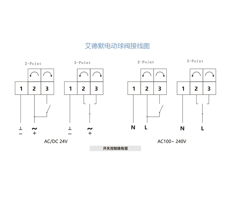 艾德默電動(dòng)球閥-開關(guān)控制接線圖