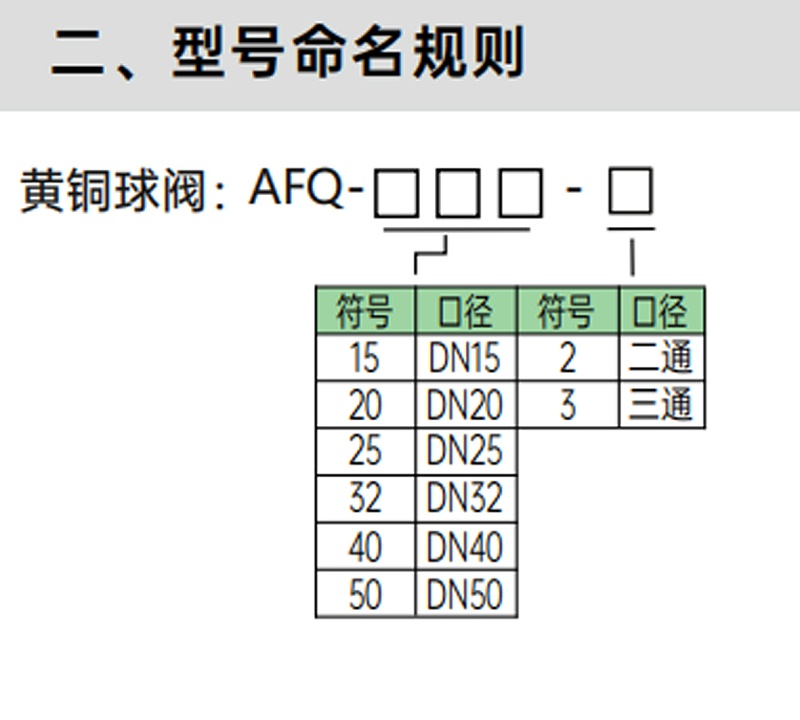 艾德默黃銅電動球閥型號命名規(guī)則