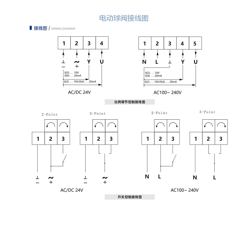 艾德默電動(dòng)球閥接線圖