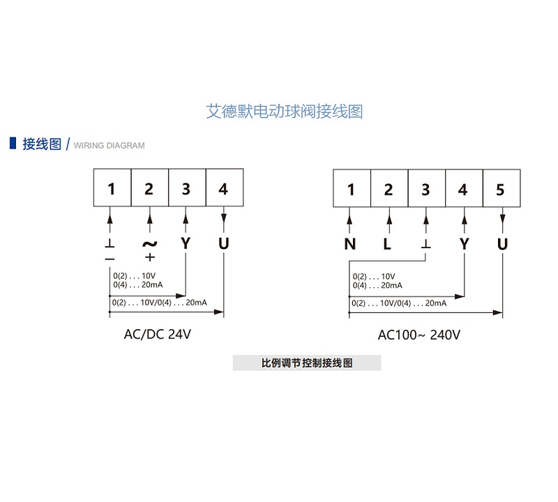 艾德默電動(dòng)球閥-比例調(diào)節(jié)控制接線圖