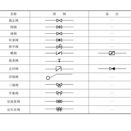 艾德默閥門廠家解答，主管道閥門開關詳圖怎么看？