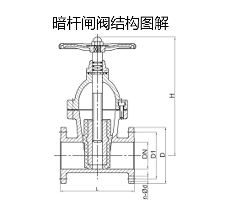 暗桿閘閥結(jié)構(gòu)圖解